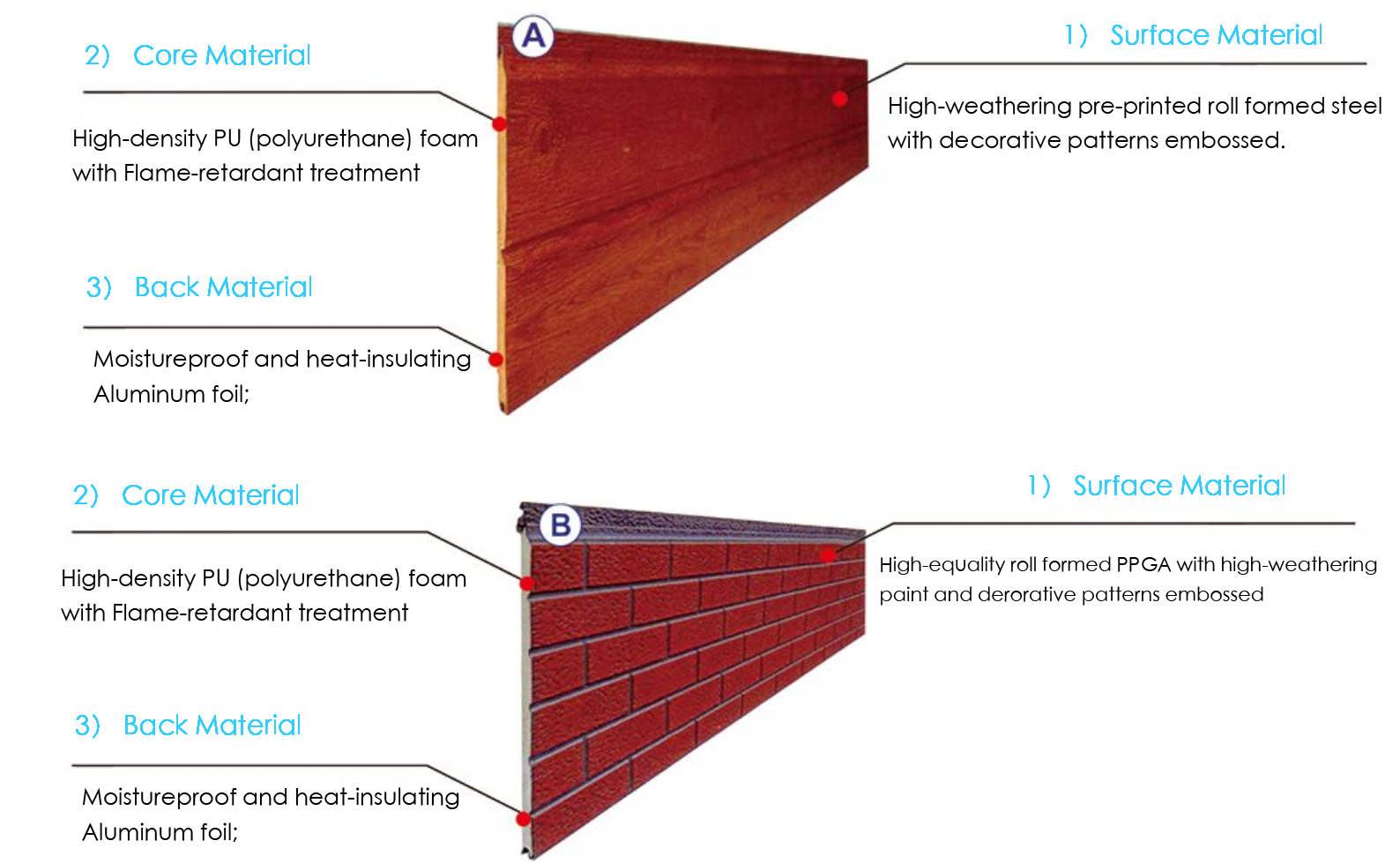 PU embossed wall panels with decorative patterns embossment